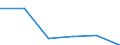 Standard international energy product classification (SIEC): Natural gas / Geopolitical entity (partner): Norway / Unit of measure: Percentage / Geopolitical entity (reporting): Poland