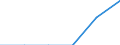 Standard international energy product classification (SIEC): Natural gas / Geopolitical entity (partner): Norway / Unit of measure: Percentage / Geopolitical entity (reporting): Finland