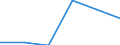 Standard international energy product classification (SIEC): Natural gas / Geopolitical entity (partner): Norway / Unit of measure: Percentage / Geopolitical entity (reporting): Sweden
