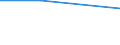 Standard international energy product classification (SIEC): Natural gas / Geopolitical entity (partner): Norway / Unit of measure: Percentage / Geopolitical entity (reporting): Liechtenstein