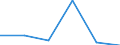 Standard international energy product classification (SIEC): Natural gas / Geopolitical entity (partner): Norway / Unit of measure: Percentage / Geopolitical entity (reporting): Türkiye