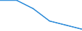 Standard international energy product classification (SIEC): Natural gas / Geopolitical entity (partner): Norway / Unit of measure: Percentage / Geopolitical entity (reporting): Ukraine