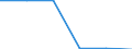 Natural gas / Norway / Percentage / Luxembourg