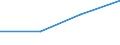 Natural gas / Norway / Percentage / Malta