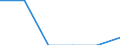 Natural gas / Norway / Percentage / Slovenia
