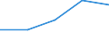 Natural gas / Norway / Percentage / United Kingdom