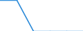 Standard international energy product classification (SIEC): Natural gas / Geopolitical entity (partner): United Kingdom / Unit of measure: Percentage / Geopolitical entity (reporting): Germany