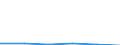 Standard international energy product classification (SIEC): Natural gas / Geopolitical entity (partner): United Kingdom / Unit of measure: Percentage / Geopolitical entity (reporting): Ireland