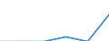 Standard international energy product classification (SIEC): Natural gas / Geopolitical entity (partner): United Kingdom / Unit of measure: Percentage / Geopolitical entity (reporting): Greece