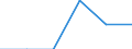 Standard international energy product classification (SIEC): Natural gas / Geopolitical entity (partner): United Kingdom / Unit of measure: Percentage / Geopolitical entity (reporting): Spain