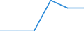 Standard international energy product classification (SIEC): Natural gas / Geopolitical entity (partner): United Kingdom / Unit of measure: Percentage / Geopolitical entity (reporting): Croatia