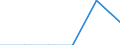 Standard international energy product classification (SIEC): Natural gas / Geopolitical entity (partner): United Kingdom / Unit of measure: Percentage / Geopolitical entity (reporting): Finland