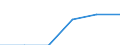 Standard international energy product classification (SIEC): Natural gas / Geopolitical entity (partner): United Kingdom / Unit of measure: Percentage / Geopolitical entity (reporting): Sweden