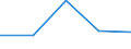 Standard international energy product classification (SIEC): Natural gas / Geopolitical entity (partner): United Kingdom / Unit of measure: Percentage / Geopolitical entity (reporting): United Kingdom