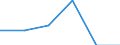 Standard international energy product classification (SIEC): Natural gas / Geopolitical entity (partner): United Kingdom / Unit of measure: Percentage / Geopolitical entity (reporting): Türkiye