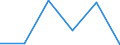 Standard international energy product classification (SIEC): Natural gas / Geopolitical entity (partner): United Kingdom / Unit of measure: Percentage / Geopolitical entity (reporting): Ukraine