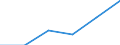 Standard international energy product classification (SIEC): Natural gas / Geopolitical entity (partner): Russia / Unit of measure: Percentage / Geopolitical entity (reporting): Belgium