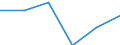 Standard international energy product classification (SIEC): Natural gas / Geopolitical entity (partner): Russia / Unit of measure: Percentage / Geopolitical entity (reporting): Czechia