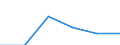 Standard international energy product classification (SIEC): Natural gas / Geopolitical entity (partner): Russia / Unit of measure: Percentage / Geopolitical entity (reporting): Germany