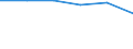 Standard international energy product classification (SIEC): Natural gas / Geopolitical entity (partner): Russia / Unit of measure: Percentage / Geopolitical entity (reporting): Estonia
