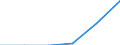 Standard international energy product classification (SIEC): Natural gas / Geopolitical entity (partner): Russia / Unit of measure: Percentage / Geopolitical entity (reporting): Ireland