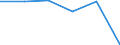 Standard international energy product classification (SIEC): Natural gas / Geopolitical entity (partner): Russia / Unit of measure: Percentage / Geopolitical entity (reporting): Greece