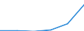 Standard international energy product classification (SIEC): Natural gas / Geopolitical entity (partner): Russia / Unit of measure: Percentage / Geopolitical entity (reporting): Spain