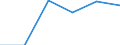 Standard international energy product classification (SIEC): Natural gas / Geopolitical entity (partner): Russia / Unit of measure: Percentage / Geopolitical entity (reporting): France