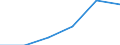 Standard international energy product classification (SIEC): Natural gas / Geopolitical entity (partner): Russia / Unit of measure: Percentage / Geopolitical entity (reporting): Croatia