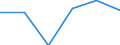 Standard international energy product classification (SIEC): Natural gas / Geopolitical entity (partner): Russia / Unit of measure: Percentage / Geopolitical entity (reporting): Italy