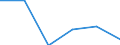 Standard international energy product classification (SIEC): Natural gas / Geopolitical entity (partner): Russia / Unit of measure: Percentage / Geopolitical entity (reporting): Lithuania