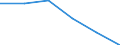 Standard international energy product classification (SIEC): Natural gas / Geopolitical entity (partner): Russia / Unit of measure: Percentage / Geopolitical entity (reporting): Poland