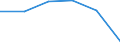 Standard international energy product classification (SIEC): Natural gas / Geopolitical entity (partner): Russia / Unit of measure: Percentage / Geopolitical entity (reporting): Romania