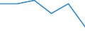 Standard international energy product classification (SIEC): Natural gas / Geopolitical entity (partner): Russia / Unit of measure: Percentage / Geopolitical entity (reporting): Slovenia