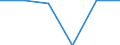 Standard international energy product classification (SIEC): Natural gas / Geopolitical entity (partner): Russia / Unit of measure: Percentage / Geopolitical entity (reporting): Slovakia