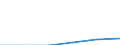 Standard international energy product classification (SIEC): Natural gas / Geopolitical entity (partner): Russia / Unit of measure: Percentage / Geopolitical entity (reporting): Sweden