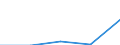 Standard international energy product classification (SIEC): Natural gas / Geopolitical entity (partner): Russia / Unit of measure: Percentage / Geopolitical entity (reporting): United Kingdom