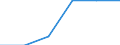 Standard international energy product classification (SIEC): Natural gas / Geopolitical entity (partner): Russia / Unit of measure: Percentage / Geopolitical entity (reporting): Moldova