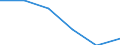 Natural gas / United Kingdom / Percentage / Belgium