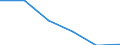 Natural gas / United Kingdom / Percentage / France