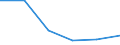 Natural gas / United Kingdom / Percentage / Italy