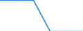 Natural gas / United Kingdom / Percentage / Poland