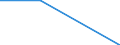 Natural gas / United Kingdom / Percentage / Liechtenstein