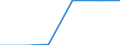 Natural gas / Russia / Percentage / Luxembourg