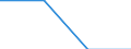 Natural gas / Russia / Percentage / Malta