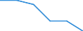 Standardisierte internationale Klassifikation der Energieprodukte (SIEC): Öl und Mineralölerzeugnisse (ohne Biokraftstoffanteil) / Geopolitische Partnereinheit: Norwegen / Maßeinheit: Prozent / Geopolitische Meldeeinheit: Belgien