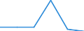 Standardisierte internationale Klassifikation der Energieprodukte (SIEC): Öl und Mineralölerzeugnisse (ohne Biokraftstoffanteil) / Geopolitische Partnereinheit: Norwegen / Maßeinheit: Prozent / Geopolitische Meldeeinheit: Bulgarien