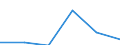 Standardisierte internationale Klassifikation der Energieprodukte (SIEC): Öl und Mineralölerzeugnisse (ohne Biokraftstoffanteil) / Geopolitische Partnereinheit: Norwegen / Maßeinheit: Prozent / Geopolitische Meldeeinheit: Estland
