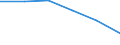 Standardisierte internationale Klassifikation der Energieprodukte (SIEC): Öl und Mineralölerzeugnisse (ohne Biokraftstoffanteil) / Geopolitische Partnereinheit: Norwegen / Maßeinheit: Prozent / Geopolitische Meldeeinheit: Irland