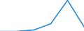 Standardisierte internationale Klassifikation der Energieprodukte (SIEC): Öl und Mineralölerzeugnisse (ohne Biokraftstoffanteil) / Geopolitische Partnereinheit: Norwegen / Maßeinheit: Prozent / Geopolitische Meldeeinheit: Kroatien